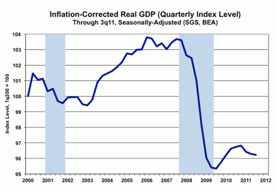 The Real Economic Picture 7 559x388