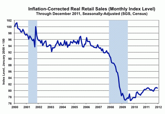 The Real Economic Picture 8 559x388