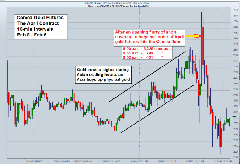 Market Manipulations Become More Extreme, More Desperate article graph insert 01 770x528