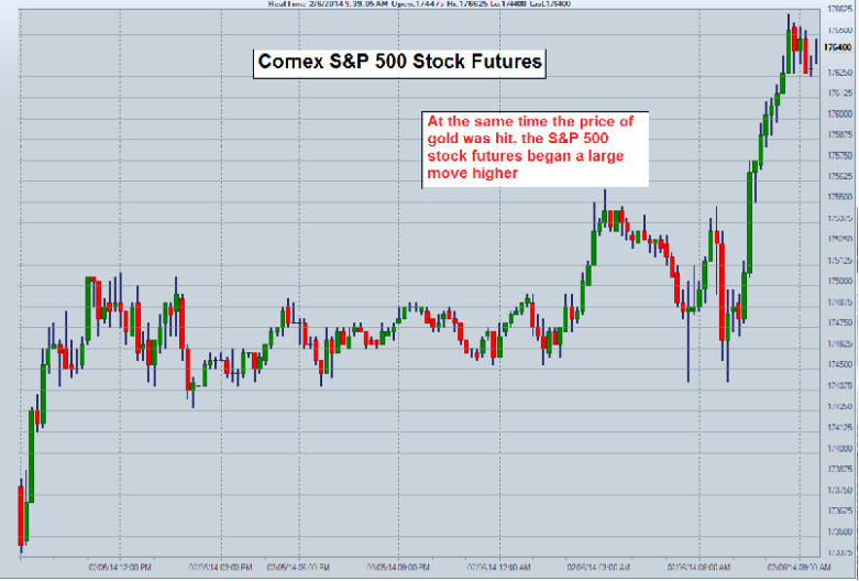 Market Manipulations Become More Extreme, More Desperate article graph insert 781x528