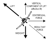 Vertical Lift