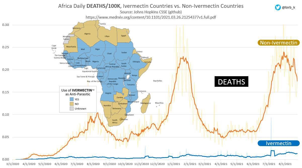 Ivermectin in Africa